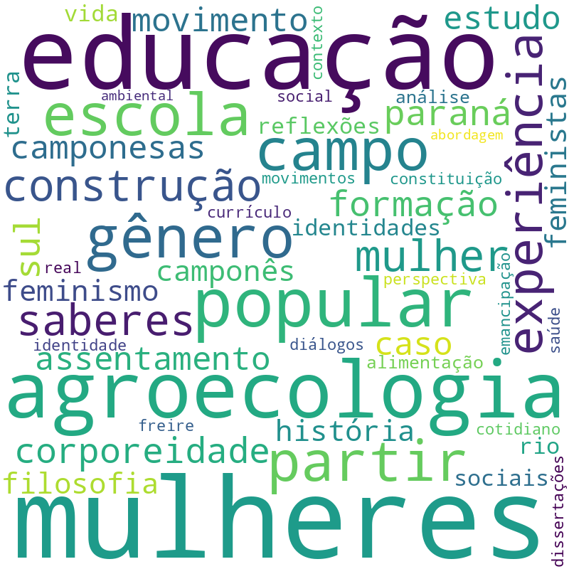 Nuvem de termos dos títulos das publicações