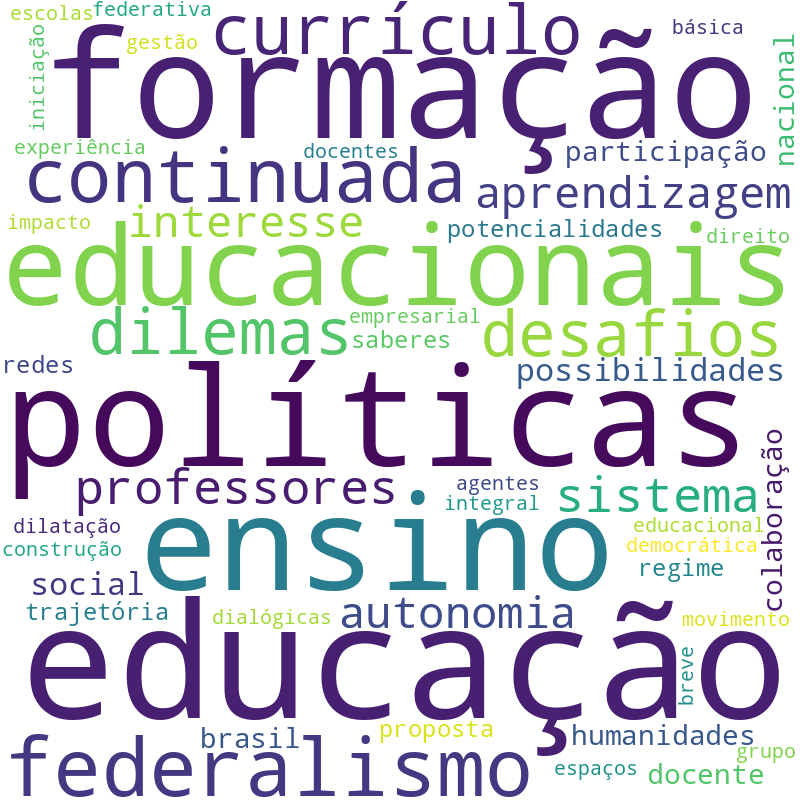 Nuvem de termos dos títulos das publicações