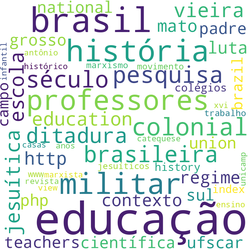 Nuvem de termos dos títulos das publicações