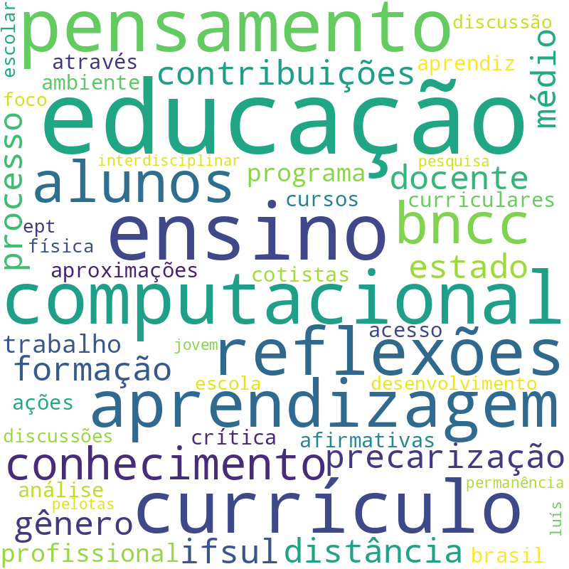 Nuvem de termos dos títulos das publicações