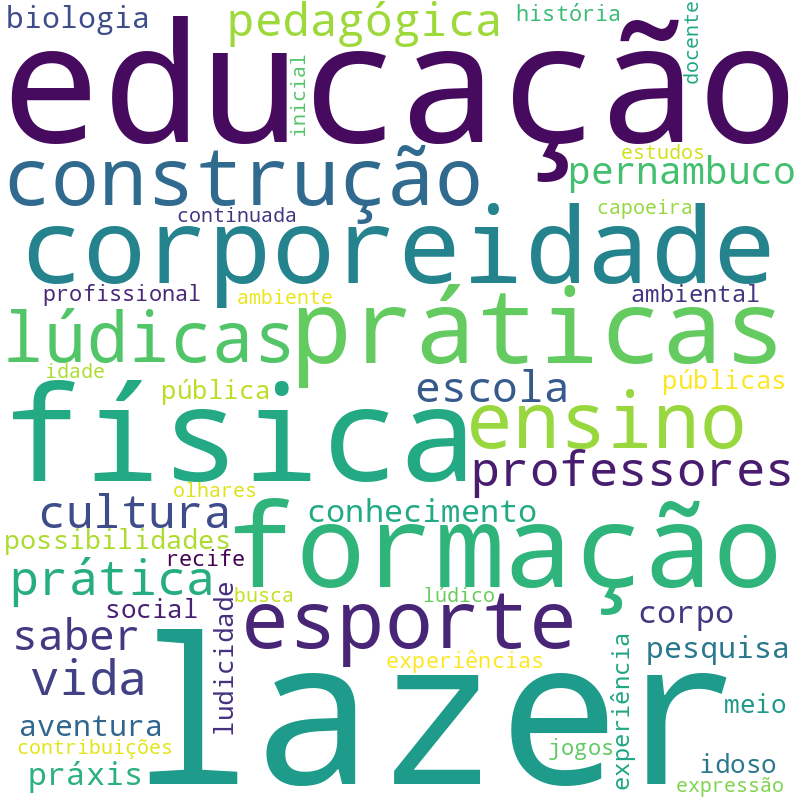 Nuvem de termos dos títulos das publicações