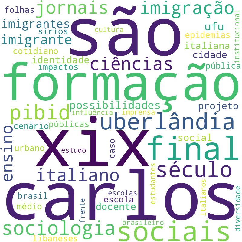 Nuvem de termos dos títulos das publicações