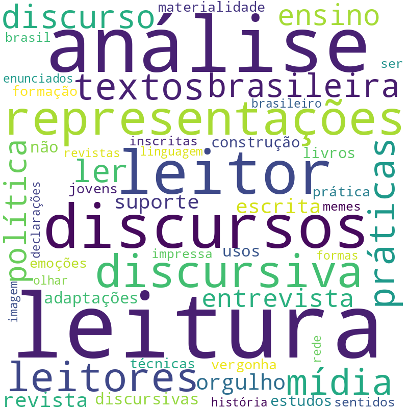 Nuvem de termos dos títulos das publicações
