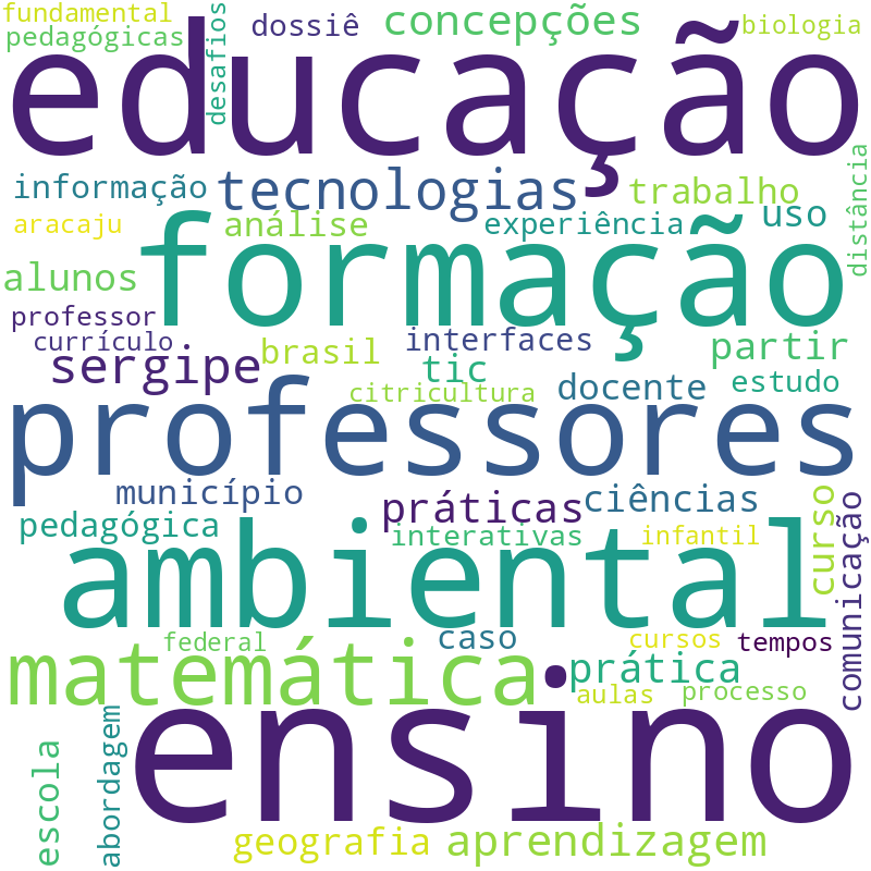 Nuvem de termos dos títulos das publicações