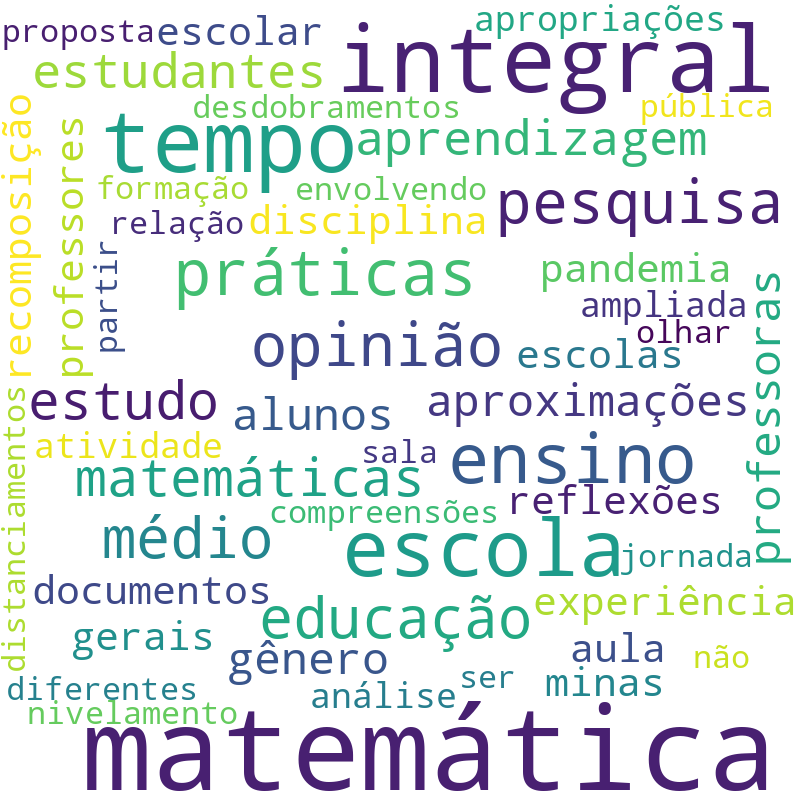 Nuvem de termos dos títulos das publicações