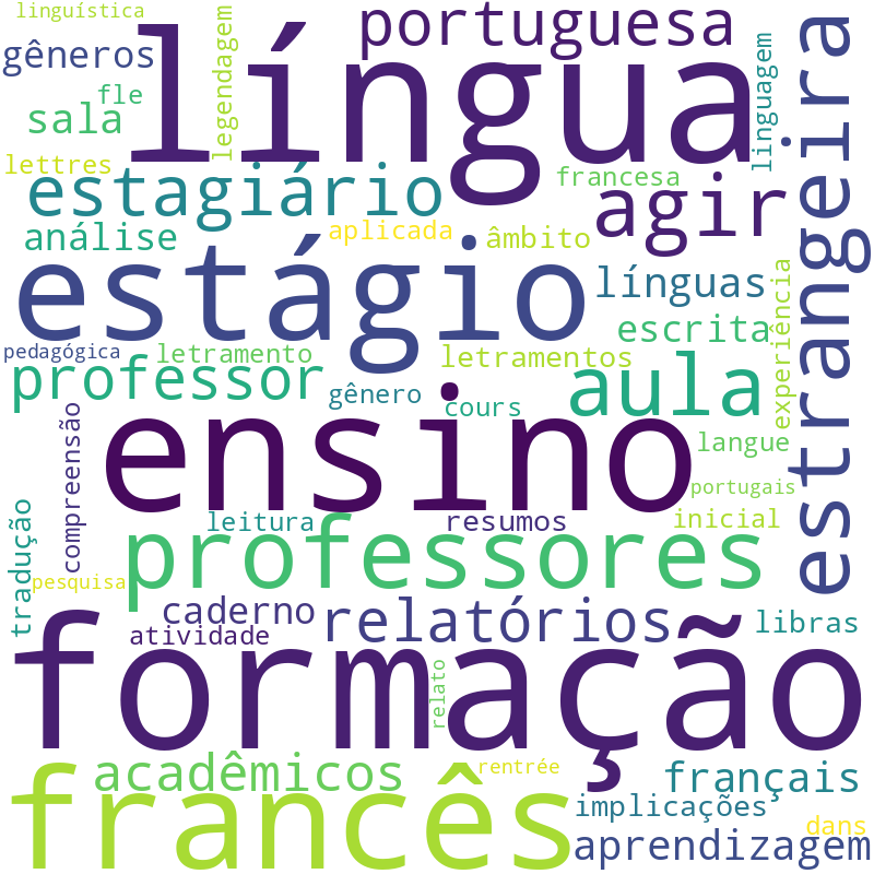 Nuvem de termos dos títulos das publicações