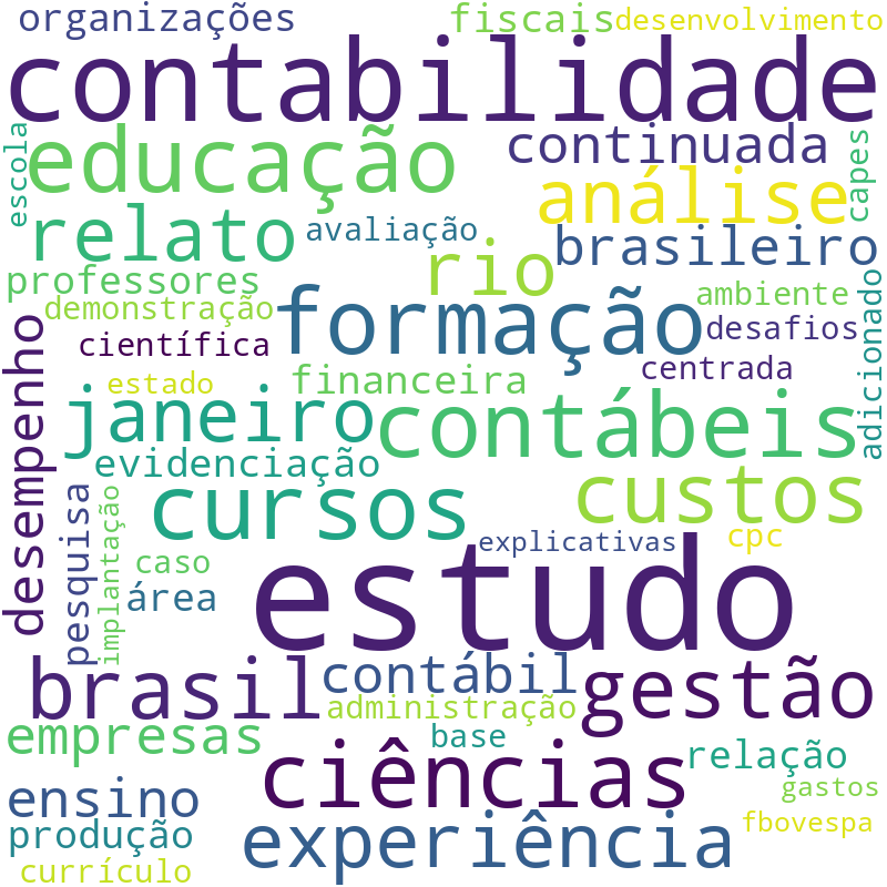 Nuvem de termos dos títulos das publicações