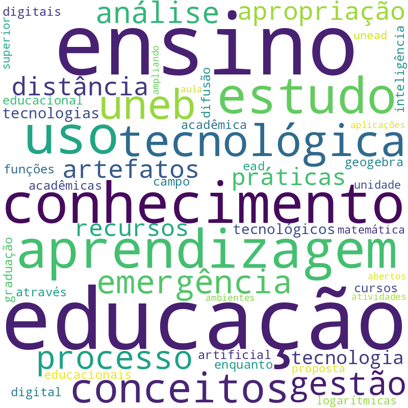 Nuvem de termos dos títulos das publicações