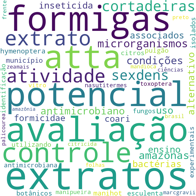 Nuvem de termos dos títulos das publicações