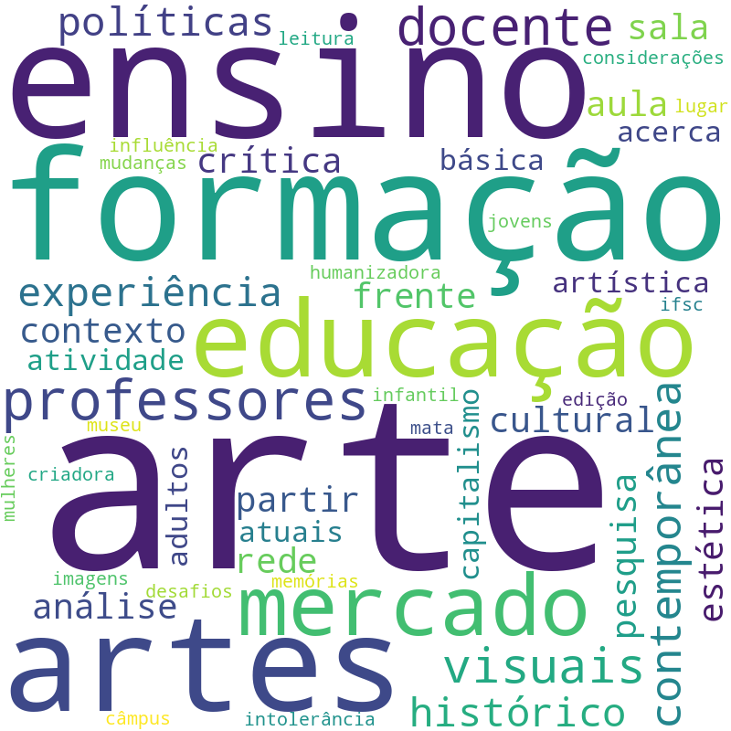 Nuvem de termos dos títulos das publicações