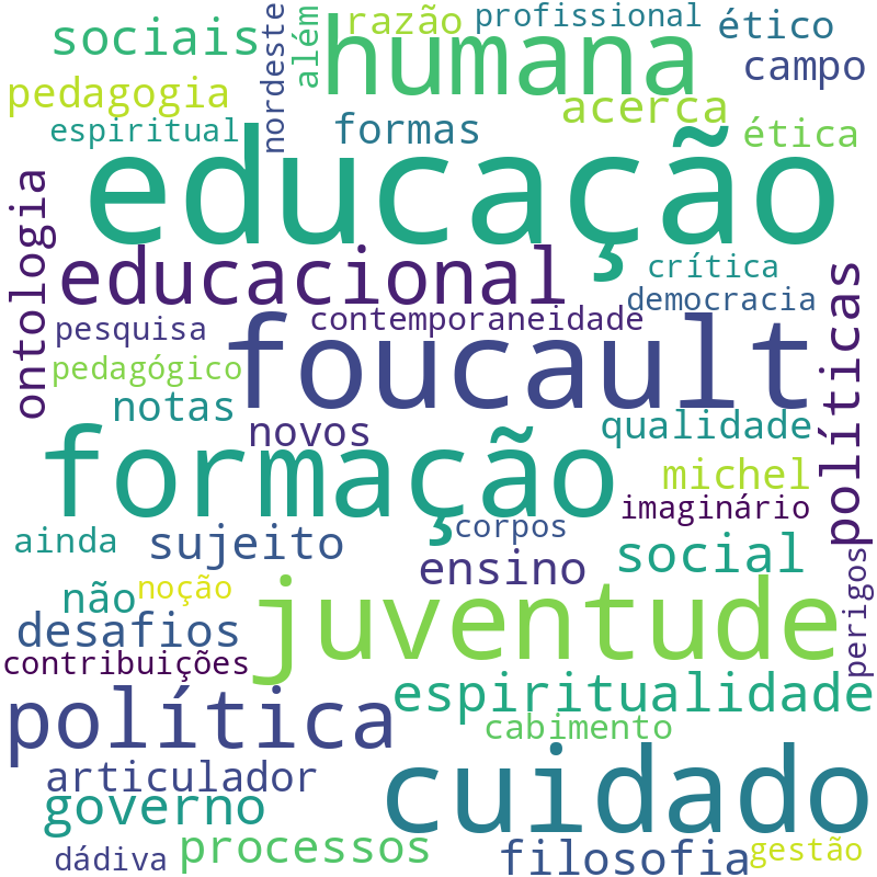 Nuvem de termos dos títulos das publicações