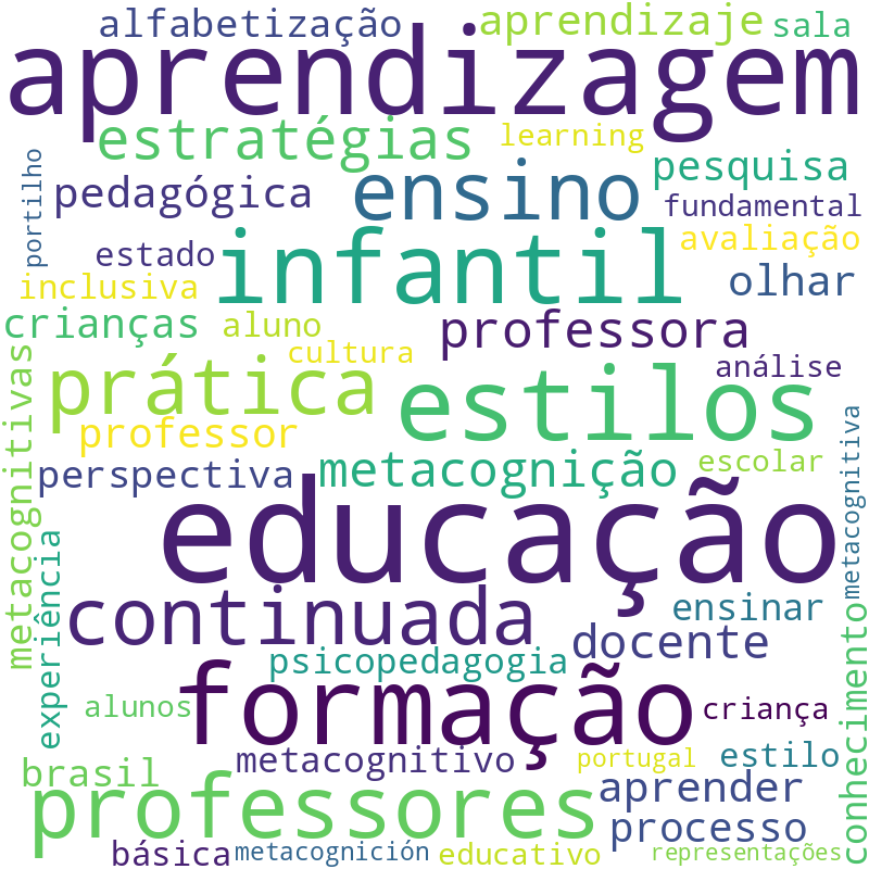 Nuvem de termos dos títulos das publicações