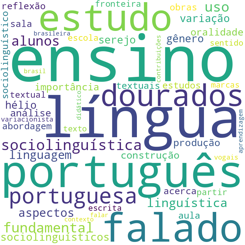 Nuvem de termos dos títulos das publicações
