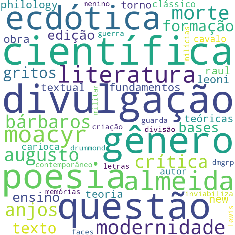 Nuvem de termos dos títulos das publicações
