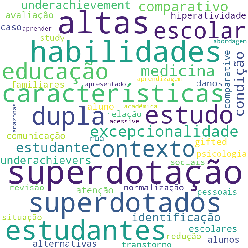 Nuvem de termos dos títulos das publicações