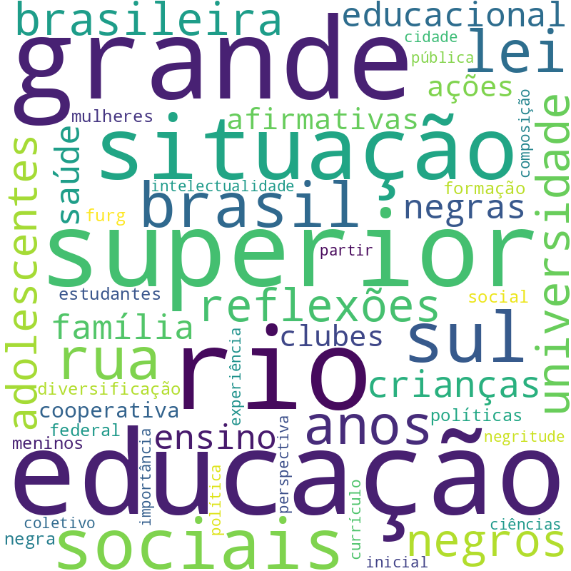 Nuvem de termos dos títulos das publicações