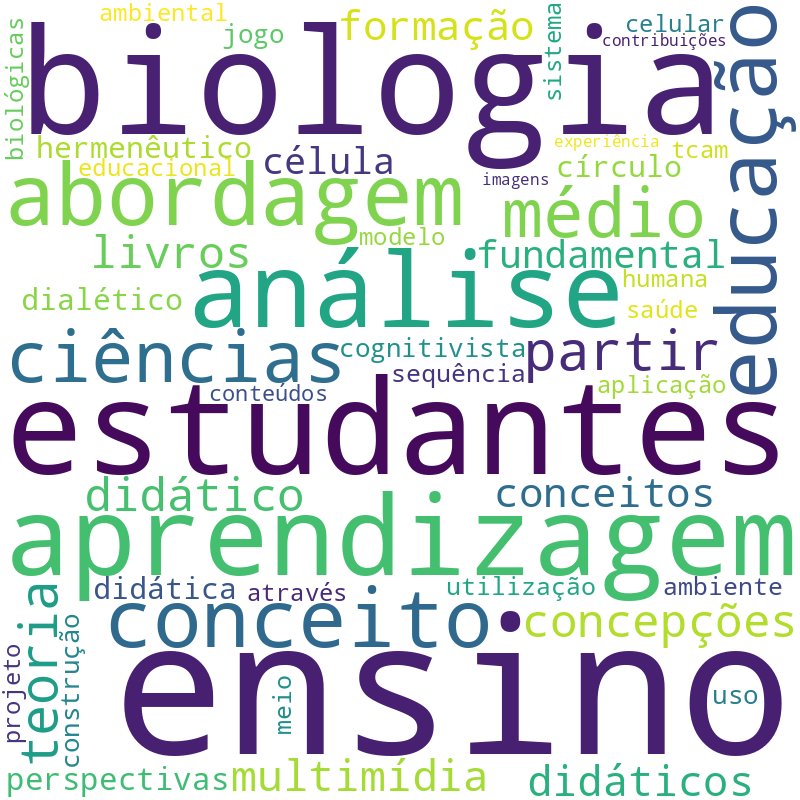 Nuvem de termos dos títulos das publicações