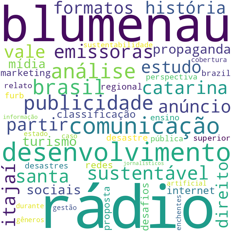 Nuvem de termos dos títulos das publicações
