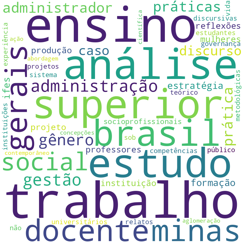 Nuvem de termos dos títulos das publicações