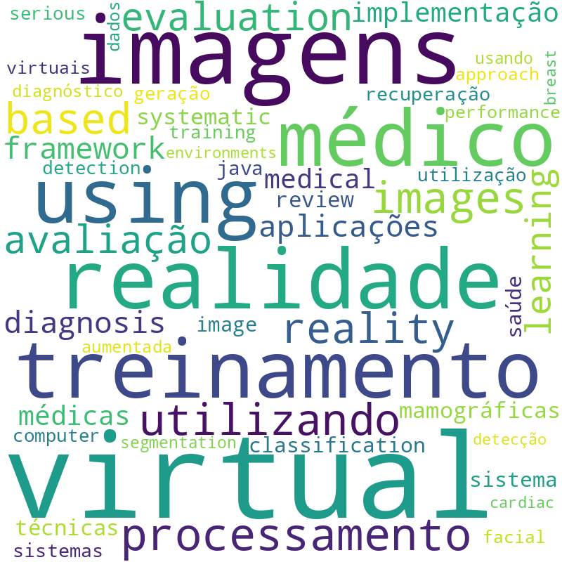 Nuvem de termos dos títulos das publicações