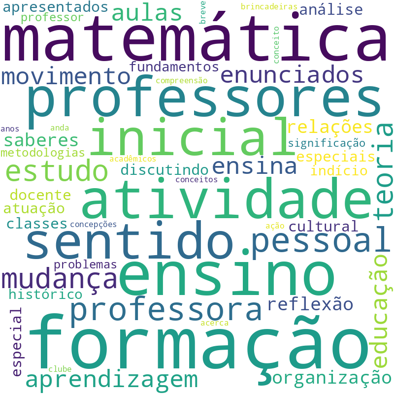 Nuvem de termos dos títulos das publicações
