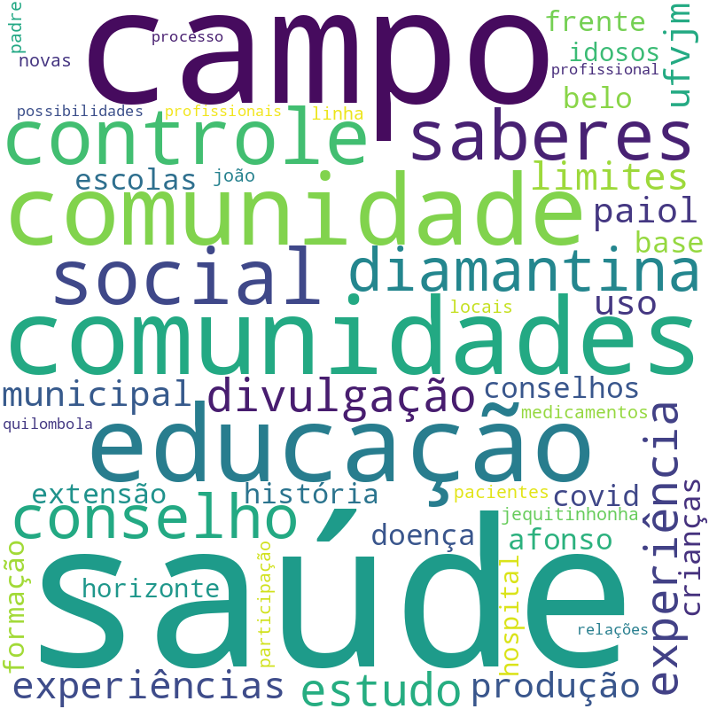 Nuvem de termos dos títulos das publicações