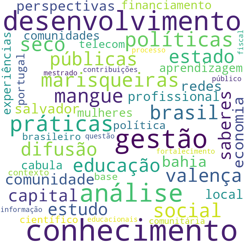 Nuvem de termos dos títulos das publicações