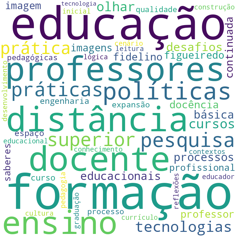 Nuvem de termos dos títulos das publicações