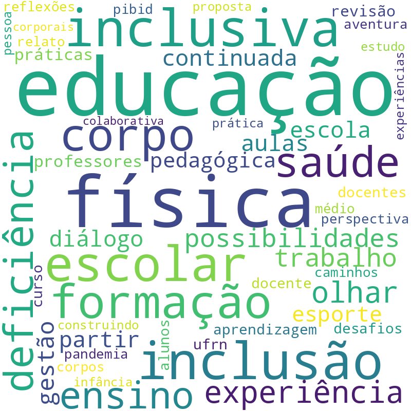 Nuvem de termos dos títulos das publicações