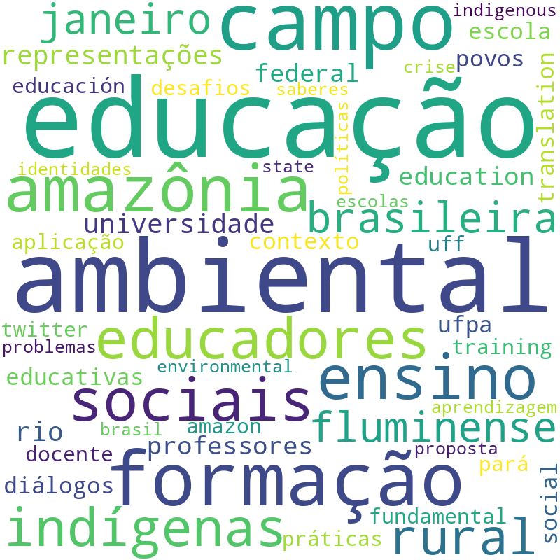 Nuvem de termos dos títulos das publicações