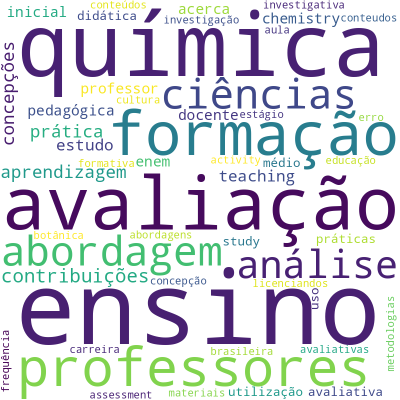 Nuvem de termos dos títulos das publicações