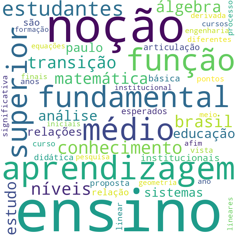Nuvem de termos dos títulos das publicações