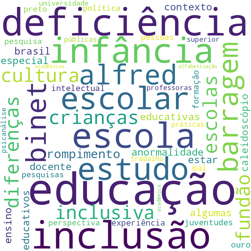 Nuvem de termos dos títulos das publicações