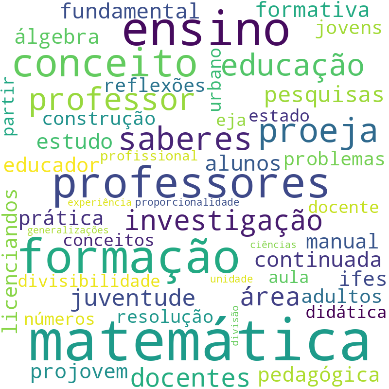 Nuvem de termos dos títulos das publicações