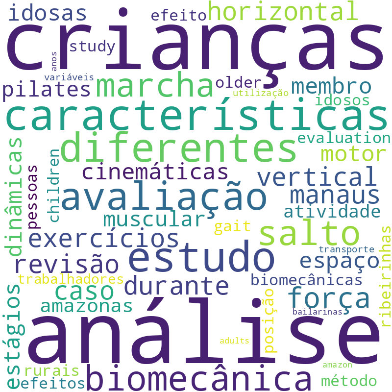 Nuvem de termos dos títulos das publicações