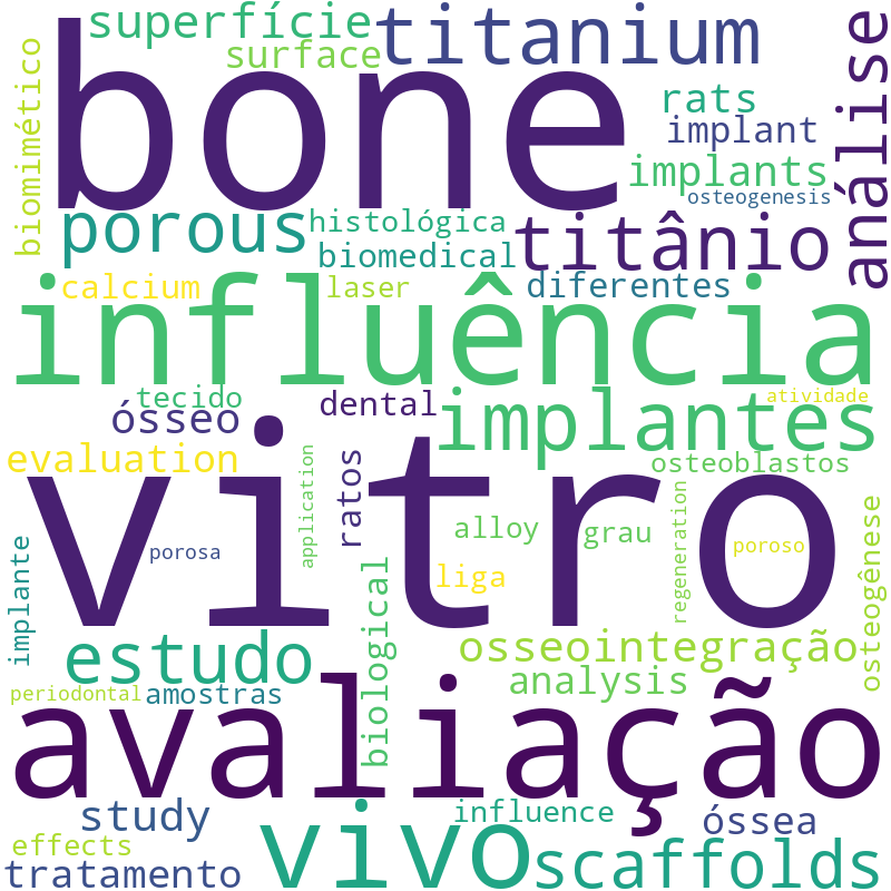 Nuvem de termos dos títulos das publicações