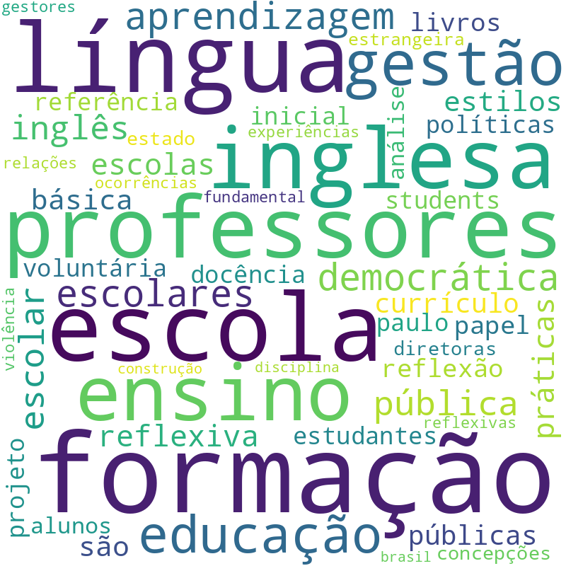 Nuvem de termos dos títulos das publicações