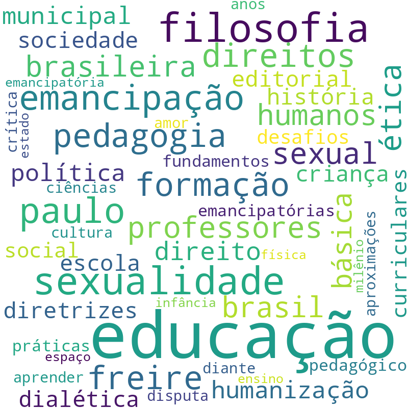 Nuvem de termos dos títulos das publicações