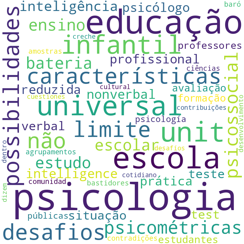 Nuvem de termos dos títulos das publicações