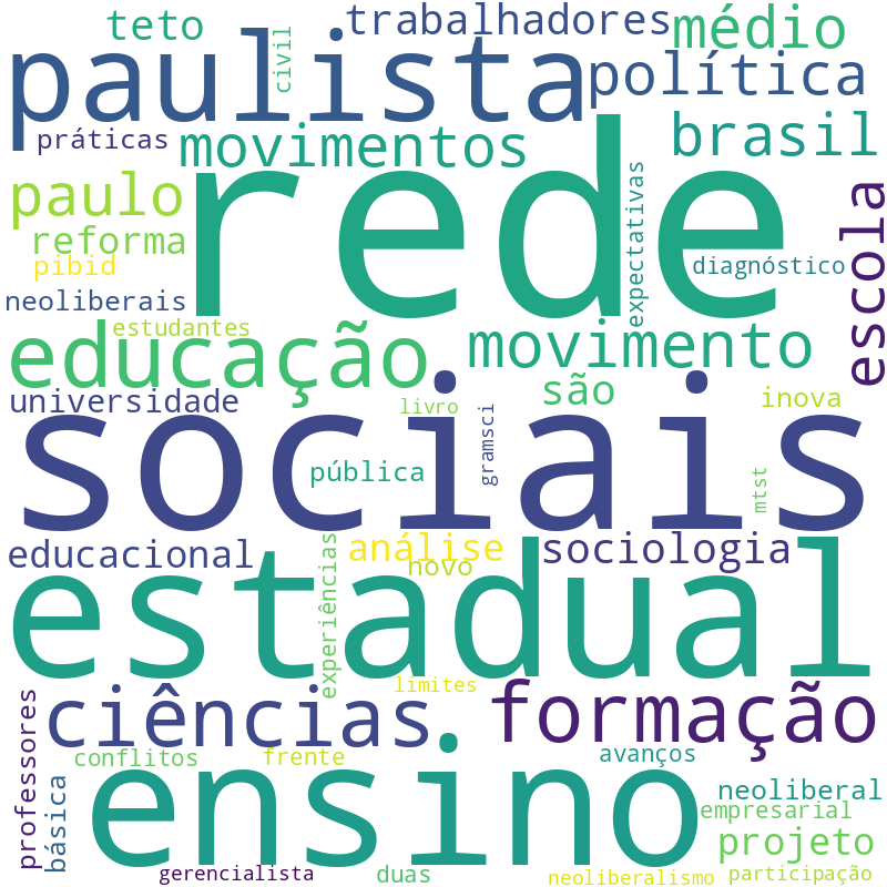 Nuvem de termos dos títulos das publicações