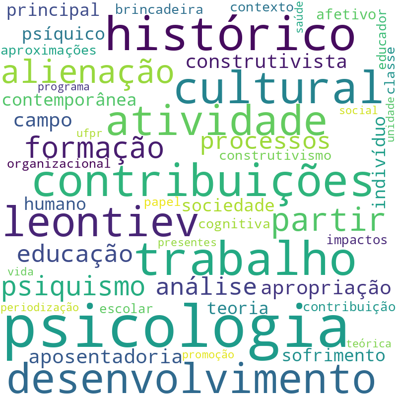 Nuvem de termos dos títulos das publicações