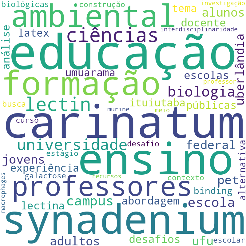 Nuvem de termos dos títulos das publicações
