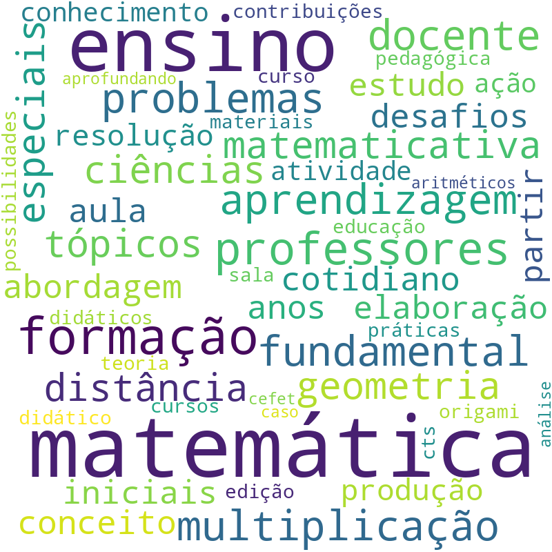 Nuvem de termos dos títulos das publicações