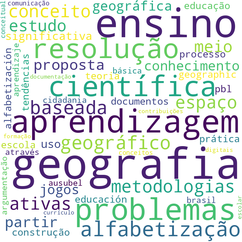 Nuvem de termos dos títulos das publicações