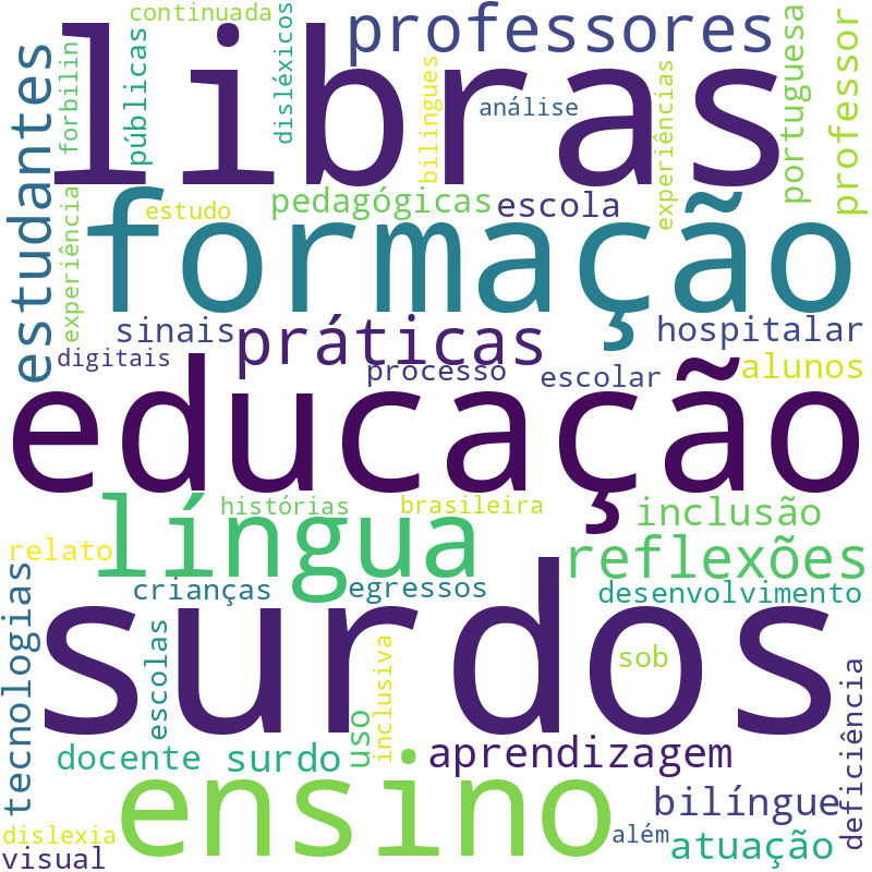 Nuvem de termos dos títulos das publicações