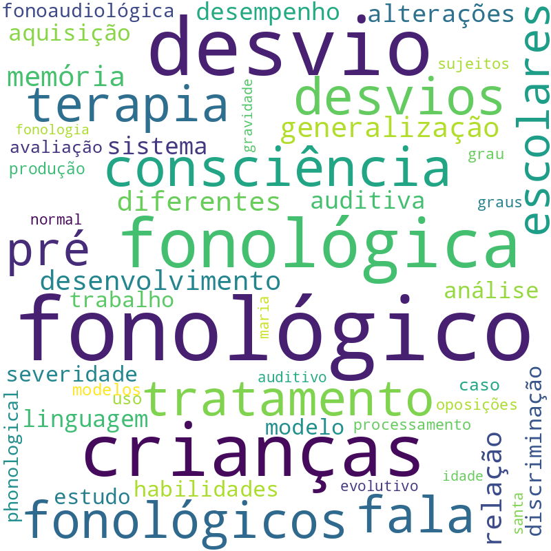 Nuvem de termos dos títulos das publicações