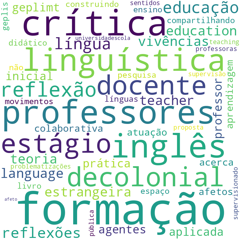 Nuvem de termos dos títulos das publicações