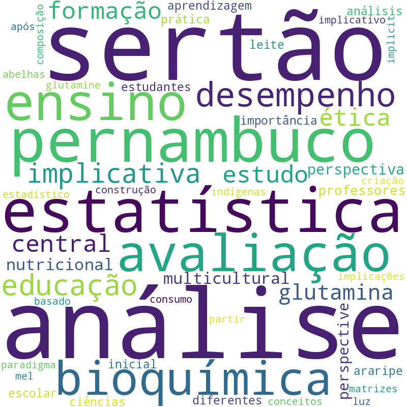 Nuvem de termos dos títulos das publicações