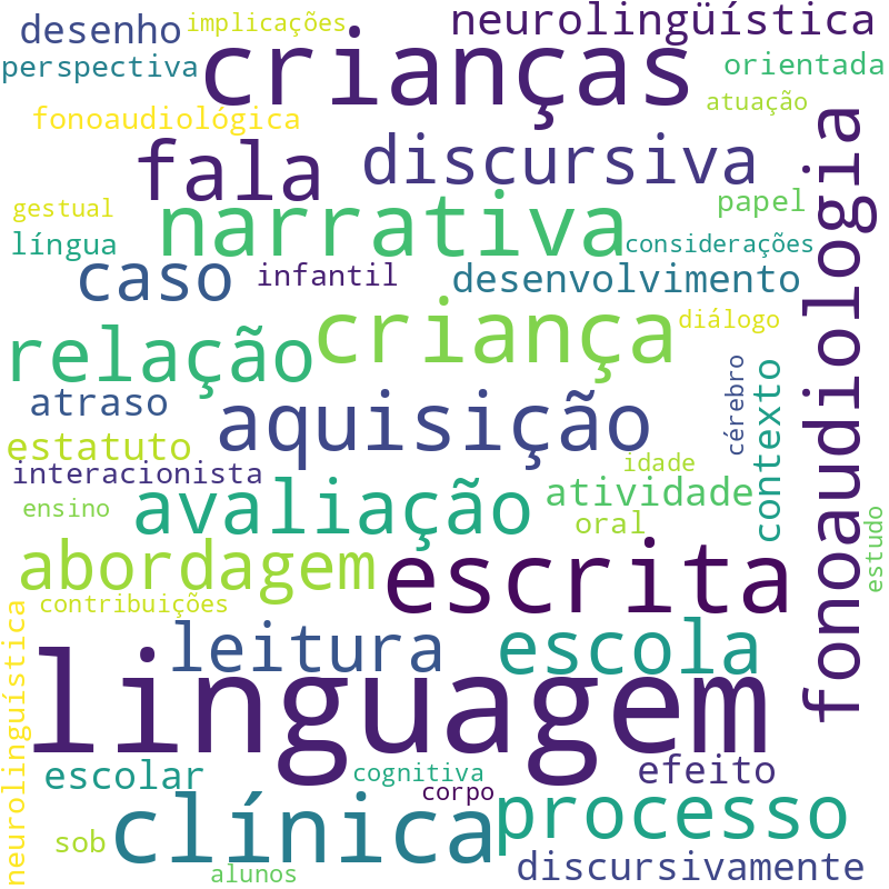 Nuvem de termos dos títulos das publicações