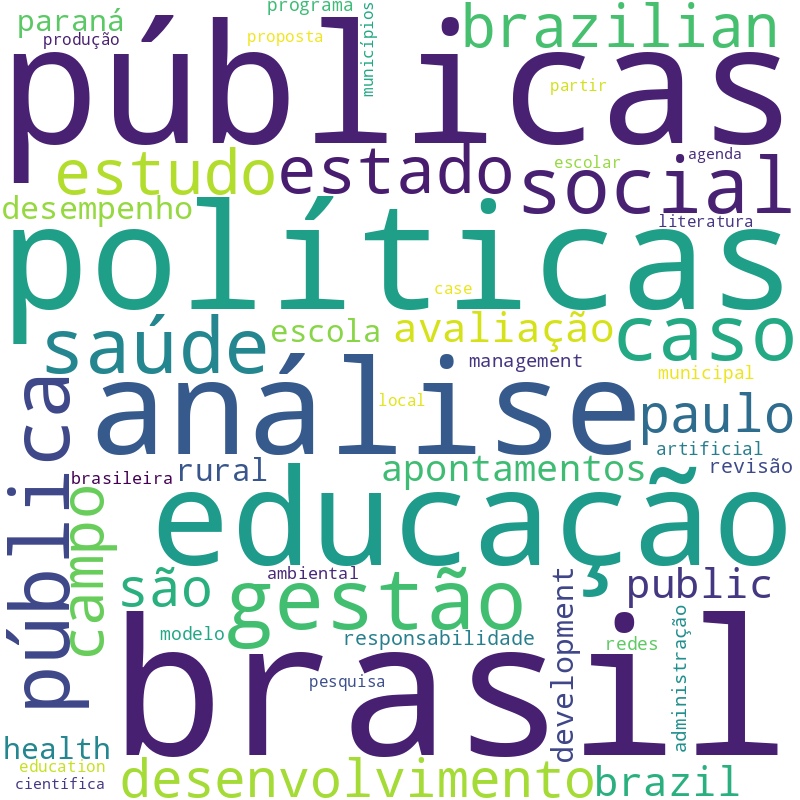 Nuvem de termos dos títulos das publicações